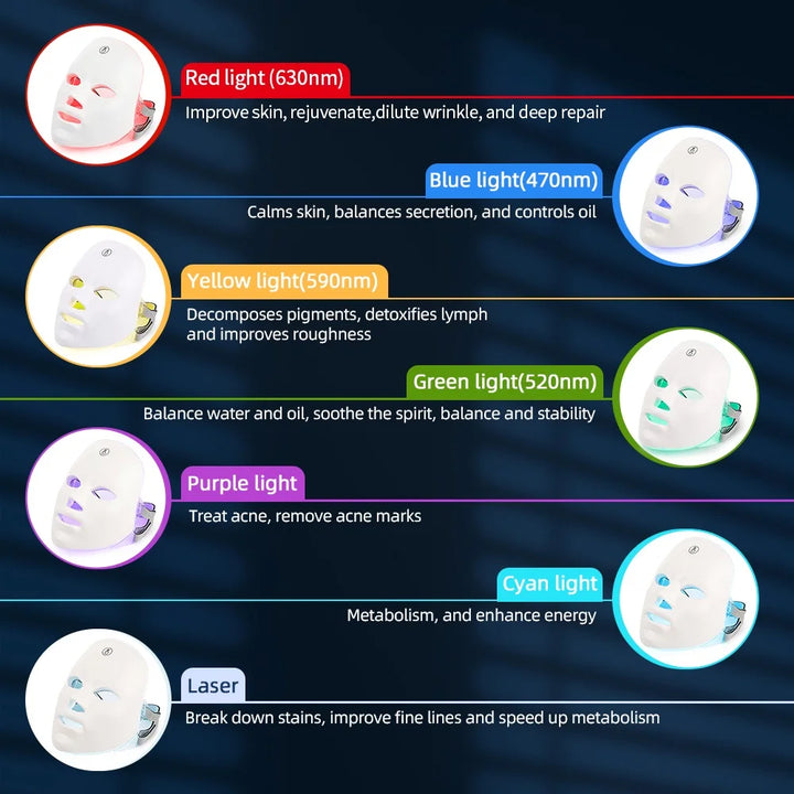 Rechargeable Facial LED Mask 7 Colors LED Photon Therapy